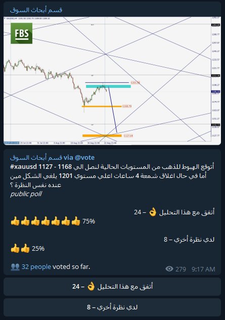 analyticsfbsar's tweet photo. #xauusd
#الذهب
شارك فى استطلاع الرأى على التليجرام
https://t.co/xZE67rNlfY
 أتوقع الهبوط للذهب من المستويات الحالية لنصل الي 1168 - 1127 أما في حال اغلاق شمعة 4 ساعات اعلي مستوي 1201 يلغي الشكل
 مين عنده نفس النظرة ؟

أتفق مع هذا التحليل 👌 – 

لدي نظرة أخري – 

#xau https://t.co/jkoo6JfbEG