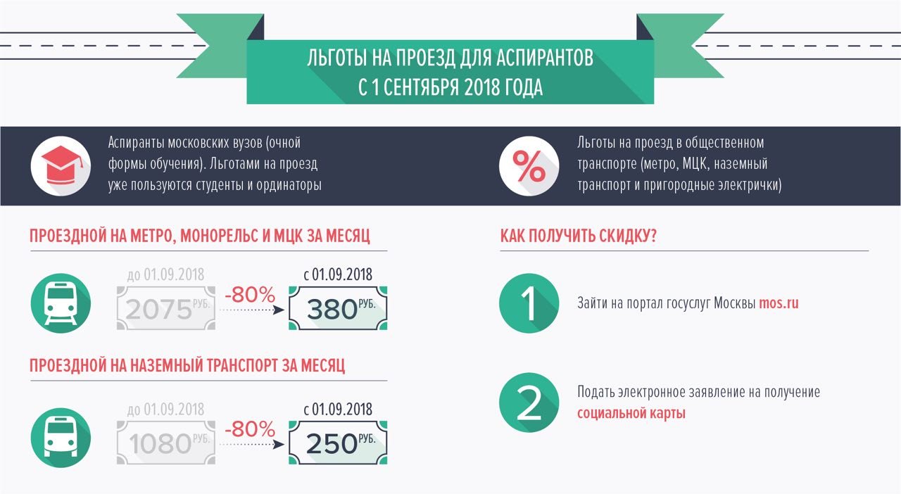 Формы льготного проезда. Льготы на проезд. Проездные льготы. Льготы для студентов. Льготы на проезд в общественном транспорте.