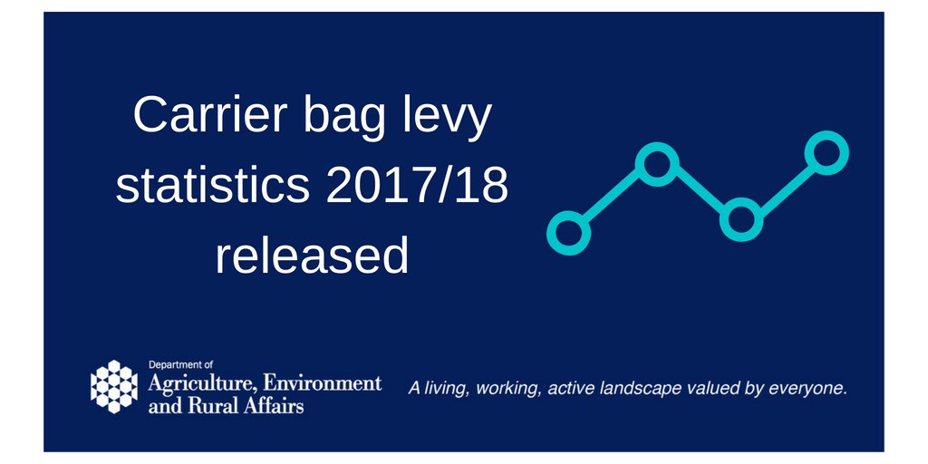 DAERA on Twitter "Northern Ireland carrier bag levy annual statistics