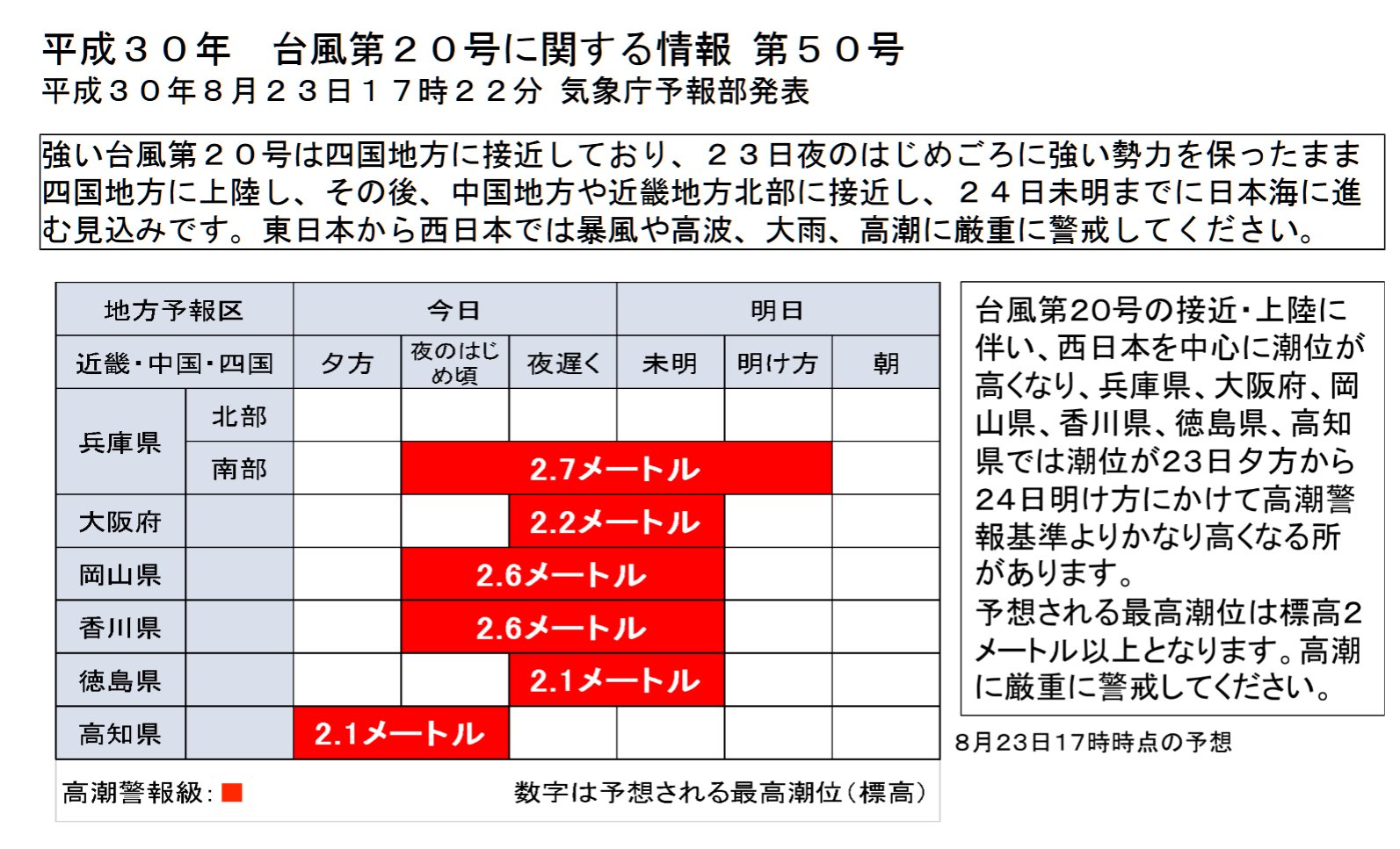 荒木健太郎 瀬戸内の海沿いの皆様 高潮に本当に本当に気を付けてください 今回の台風では台風接近と満潮の時刻 がほぼ重なるため 顕著な高潮の発生する最悪のパターンです 兵庫 岡山 香川では2 6 2 7ｍもの高潮の見込みです 海に近く標高0mに近い地域