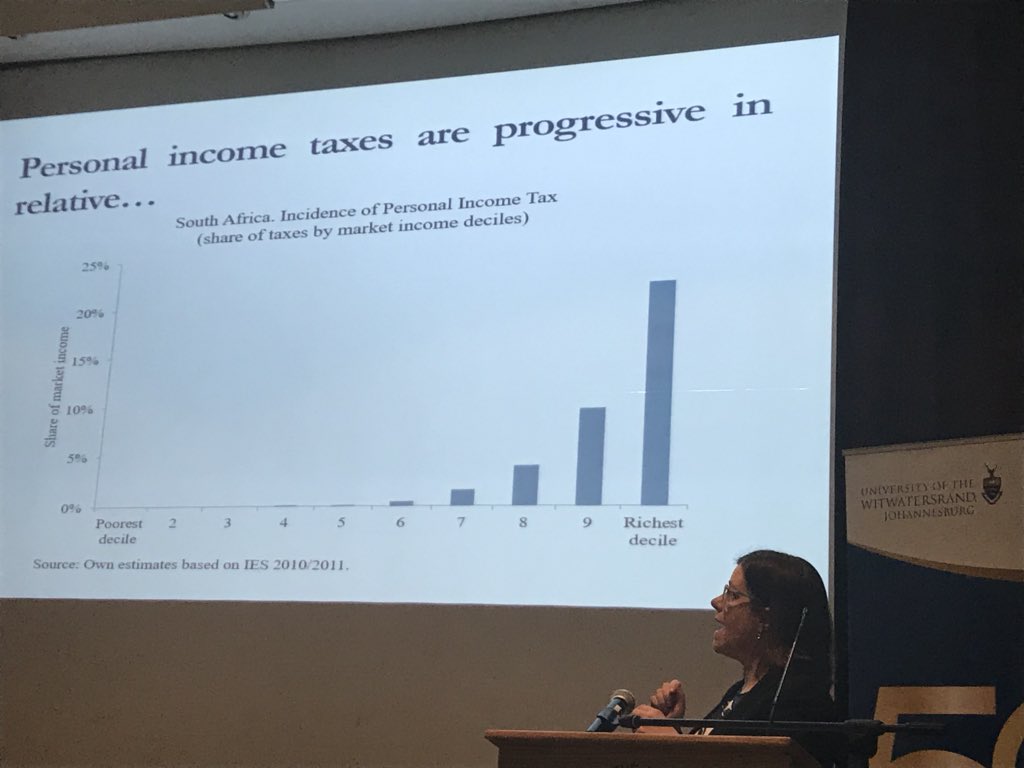 review_african's tweet photo. South Africa has a very progressive tax system; the richest pay 89% of taxes #
#AREFCONF @IngridWoolard https://t.co/bHNa4Zv2wq