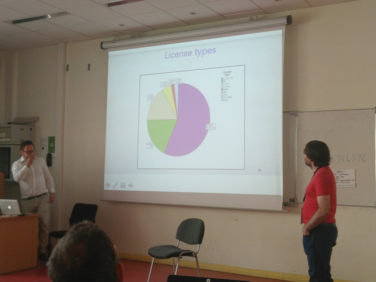 ricardespelt's tweet photo. .@Kris_academic presenting the results of the study which is focus on estimating the Value of Wikimedia Imagery by Observing Downstream Use https://t.co/zC14Sl1r7K at @opensym #opensym2018 cc @dvdgmz @AlexHinojo https://t.co/mWgf11g9Ga