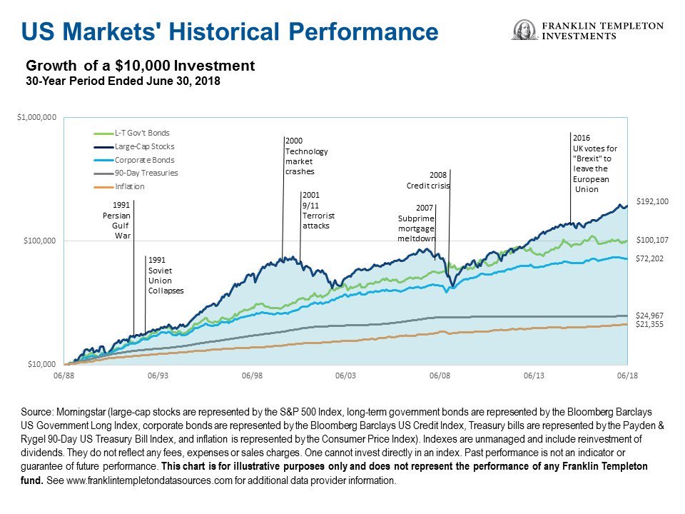 Historical Context Chart