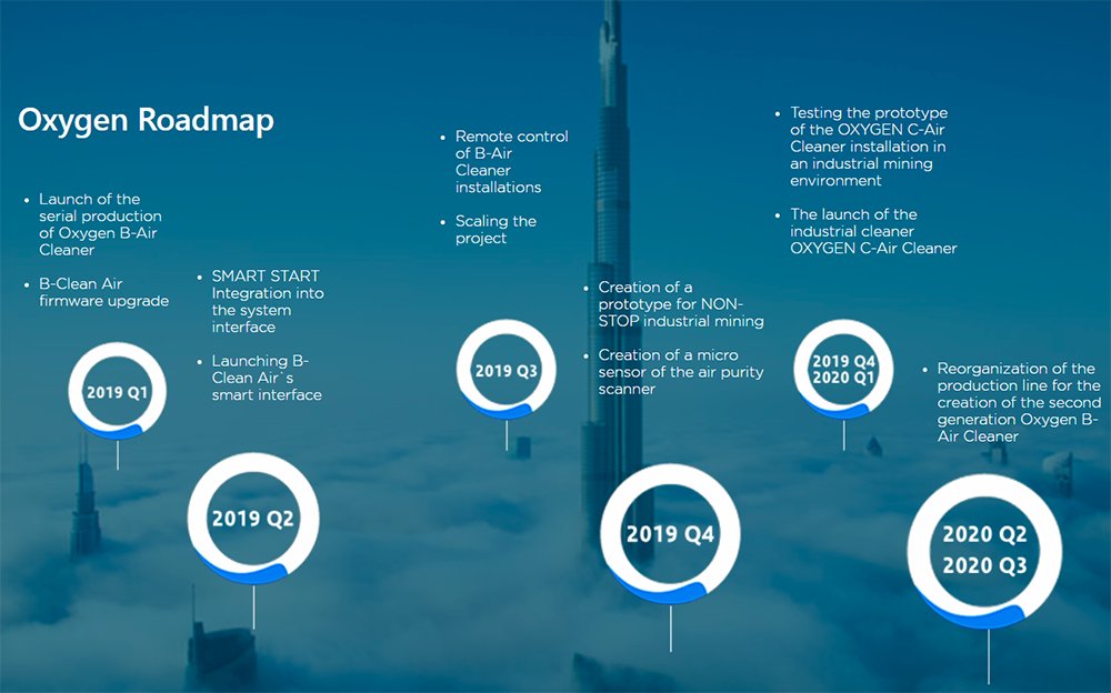 OXYGEN_COIN's tweet image. OFFICIAL LINKS:

WEBSITE
oxg.io

ANN
bitcointalk.org/index.php?topi… (EN)
bitcointalk.org/index.php?topi… (RU)

GITHUB
github.com/Oxygencoin/oxy…

EXPLORER
explorer.oxg.io

WALLETS
github.com/Oxygencoin/oxy…

#Oxgcoin #oxygen #Blockchain #masternode #Coinmarketcap