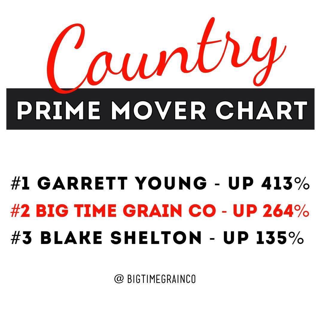 Country Hits Chart
