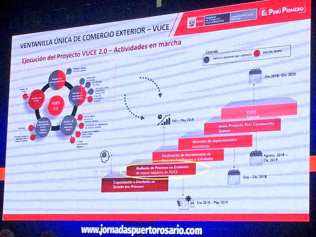 aduananews's tweet photo. #ENAPRO2018 ¿Sabías que Perú está trabajando en la VUCE 2.0? Un proyecto de mejoramiento de la facilitación del comercio exterior. Vean #InnovacionParaLaComunidad https://t.co/s22KVtPqY1
