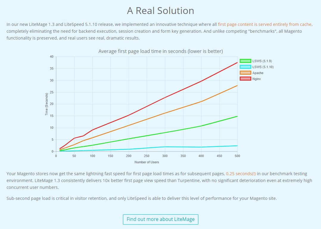 QuickHostUK's tweet image. Replace Apache &amp;amp; NGINX, double your maximum capacity, and eliminate the need for a 3rd party caching layer - all in 15 minutes with zero downtime - ow.ly/jhOh30lwJvp #lsws #litespeed #litespeedtech #apache #nginx #litemage #lscache #