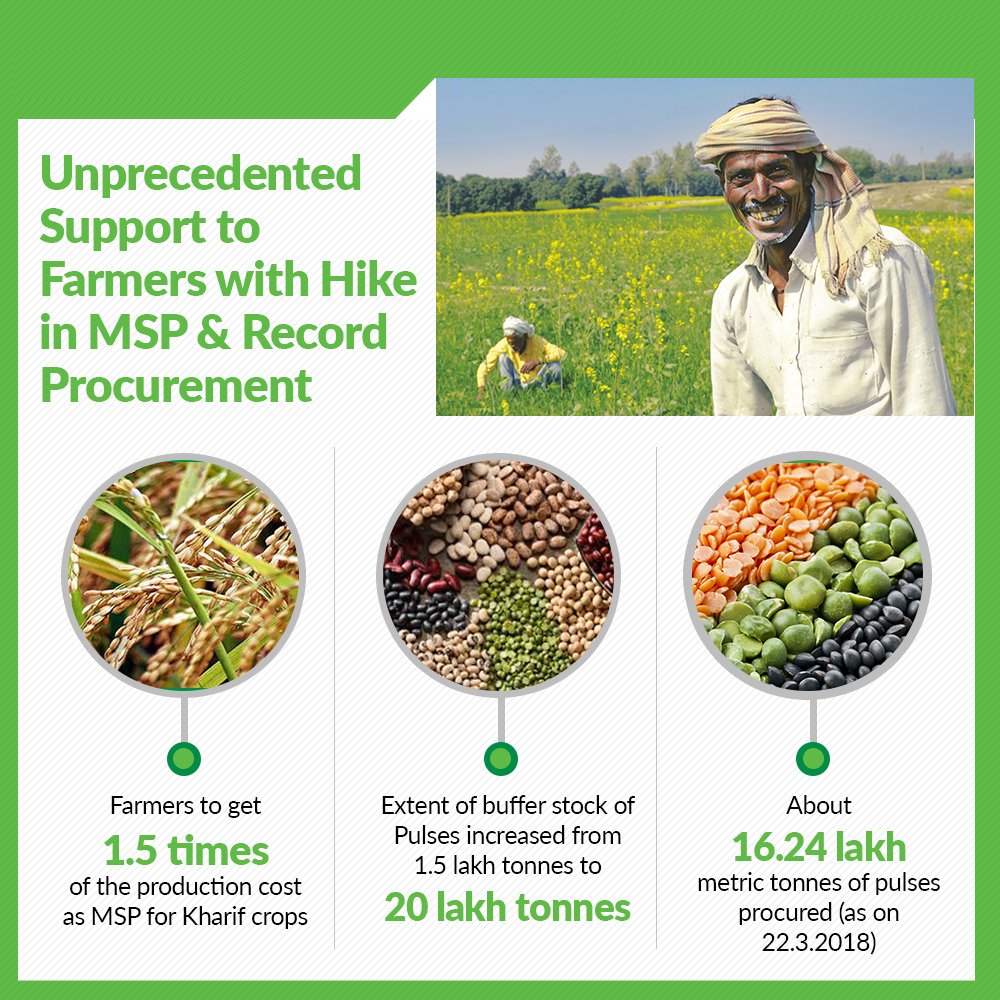 Oneninetwentyn1's tweet photo. #RuralIndia #BetterIncomes #SupplyChains #PradhanMantriKisanSampadaYojana #eNam #MSP   #RecordProcurement #SaafNiyatSahiVikas #Namo #Acchedin # https://t.co/SVFQUaYizg