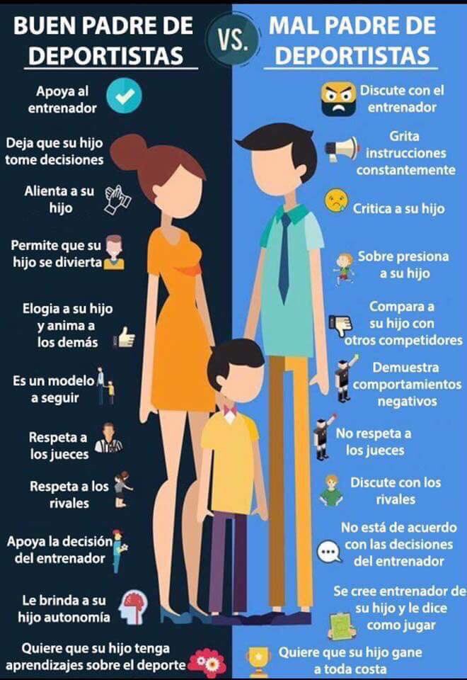 YolandaCuAy's tweet photo. Padres y deporte...
#NuevaTemporada https://t.co/ZAeMsGTPsJ