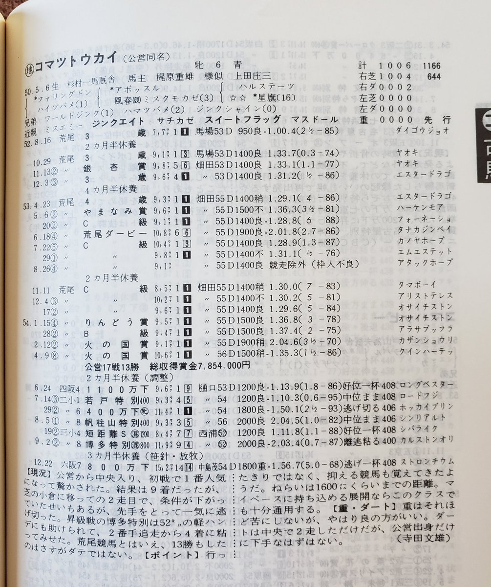 市場 ❤️関西 関東❤️競馬 四季報 春夏秋冬 大量セット