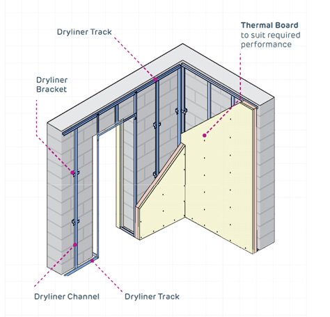 BuildbaseUK's tweet photo. BUILDING INSULATION - Our guide on regulations, U-Values and installing right thermal #plasterboards for #walls, #lofts and #roof spaces, read more at https://t.co/QMWNchFuXk
View the range of thermal efficient plasterboard a https://t.co/T6gUWYpedn https://t.co/2KQ0wmpkqc