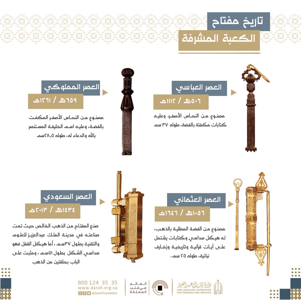 دارة الملك عبدالعزيز در توییتر انفوجرافيك الدارة لصناعة مفتاح الكعبة المشرفة تاريخ امتد من العصر العباسي وحتى العهد السعودي الحديث دارة الملك عبدالعزيز العالم في قلب المملكة Https T Co Ahypdio2fn