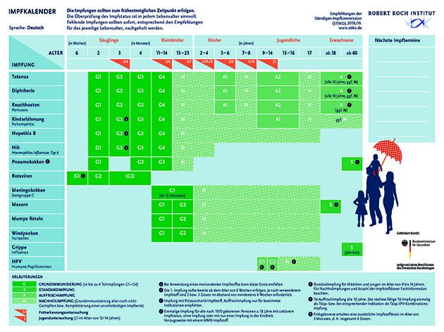 hpv impfung stiko