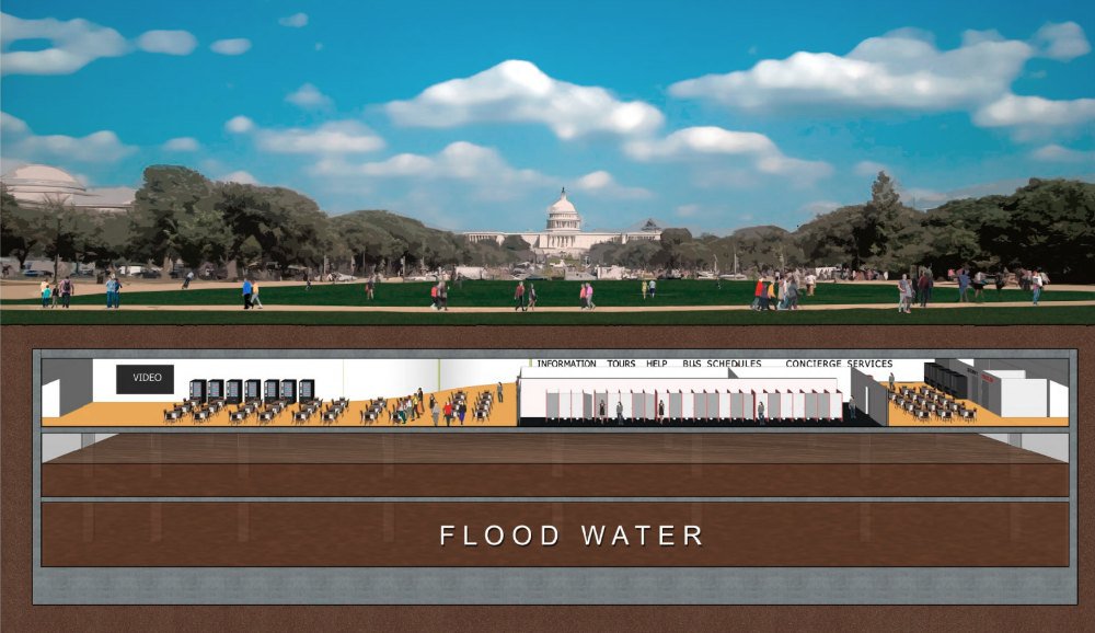 .@TheNationalMall #Underground is a multi-purpose, stand-alone #floodprotection & #parkingfacility. During heavy rains, cars are removed from the lower floors where #stormwater flows. #genius ow.ly/Lerx30lgjDf