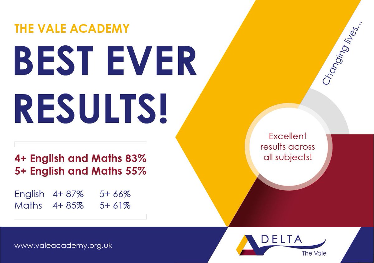TVAbrigg's tweet image. YES! WE ARE SO PROUD! 

#GCSEs2018 
#gcseresults2018 
#gcseresultsday