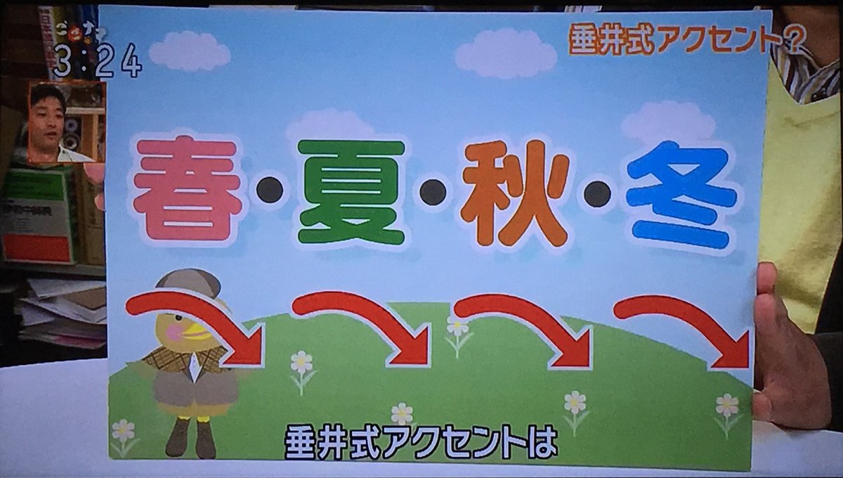 垂井式アクセント