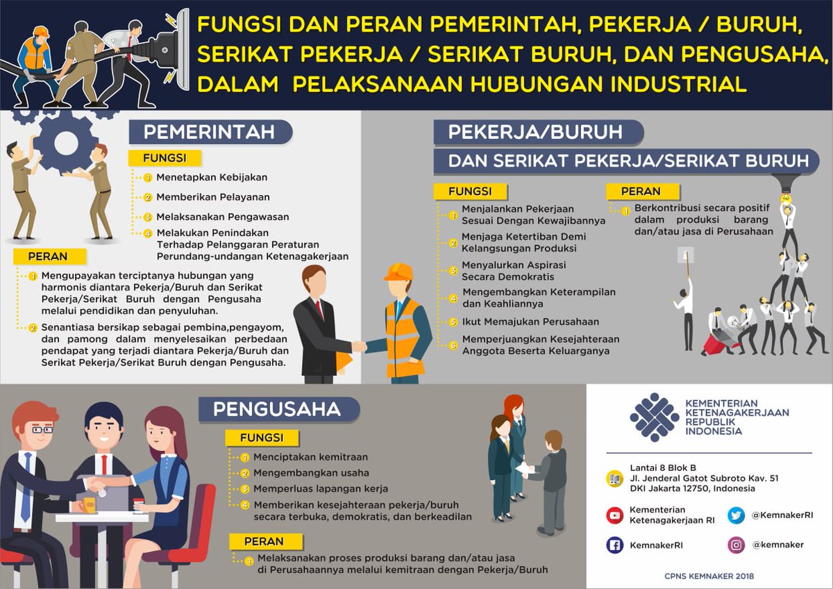 Fyi... kita liat yuuuk apa sih fungsi dan peran para stakeholder dlm membangun hubungan industrial yg harmonis......??????

#kemnaker 
#naker
#pphi
#hubunganindustrial