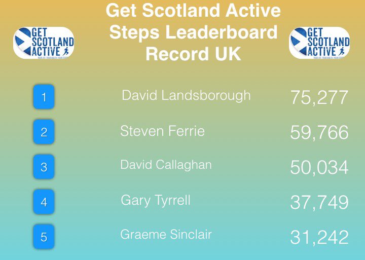 Get Scotland Active tweet media