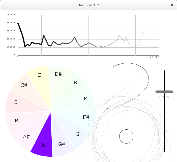 Working on a dashboard plotting data coming from a music listening application made in #SuperCollider and #Processing. #featureextraction #mir #dataviz