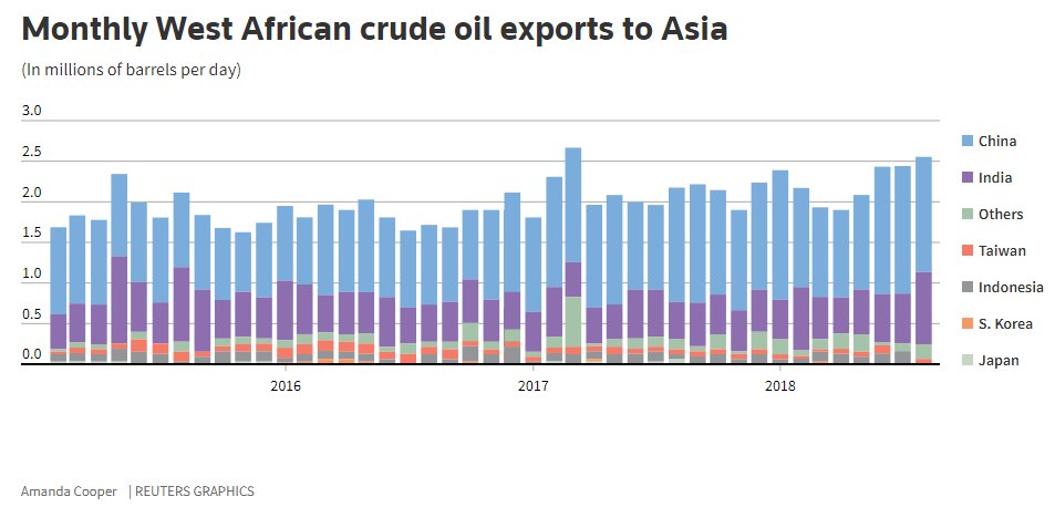 Crude Oil Interactive Chart