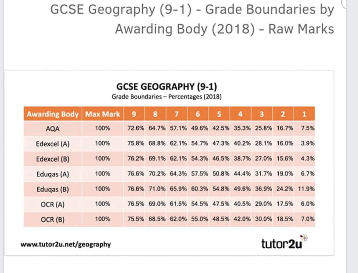 New GCSE grades explained for parents🥇