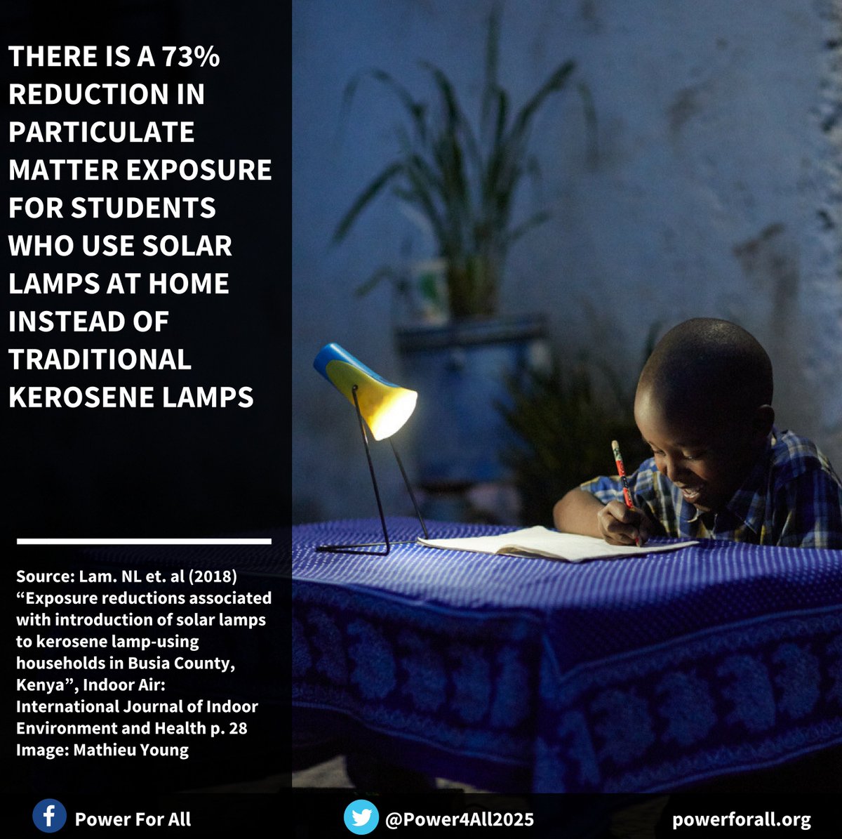Power4All2025's tweet photo. #DYK: There is a 73% reduction in particulate matter exposure for students who  use #solar lamps at home instead of traditional #kerosene lamps https://t.co/xVGdlVjGT5 #EndEnergyPovertyFaster #SDG7 #offgrid #EnergyAccess #AirPollution https://t.co/nf98JPlzxE