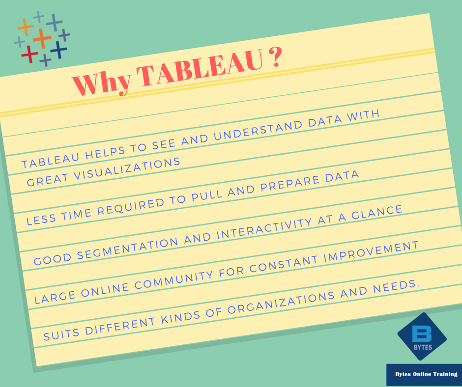 Bytes Online Training tweet media