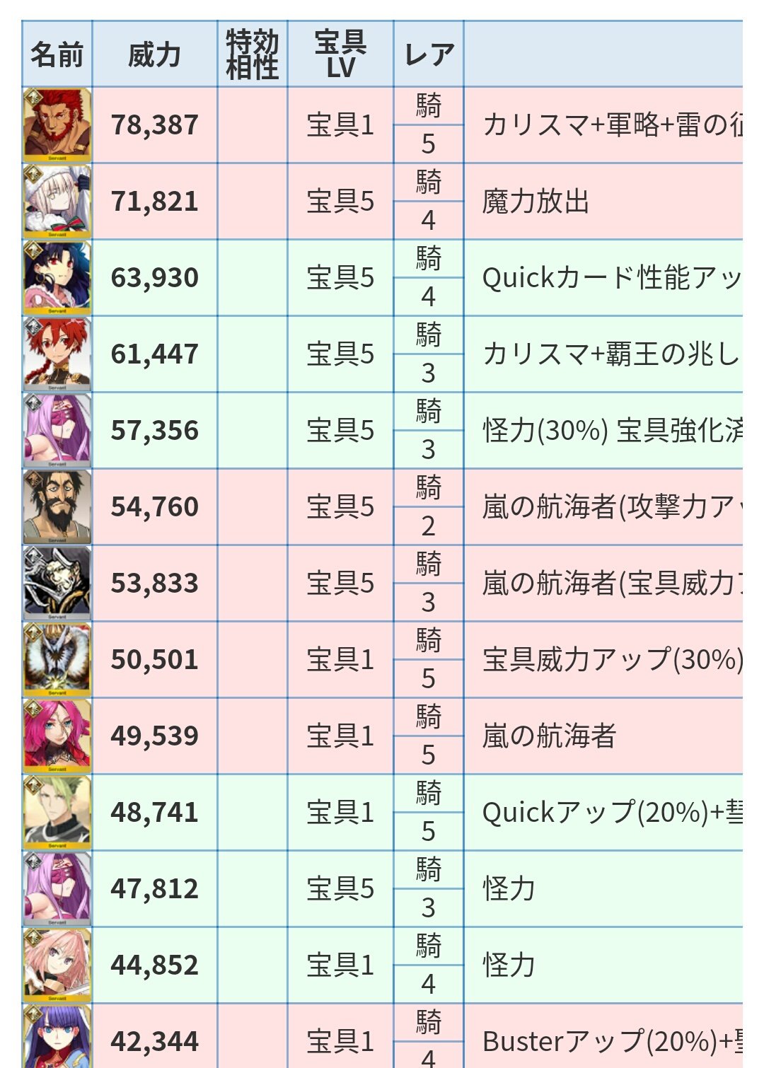 Fgoマスターへの微 無課金のススメ Twitter