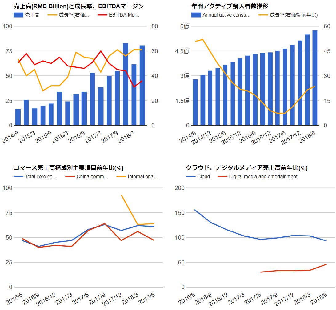 アリババ の 株価