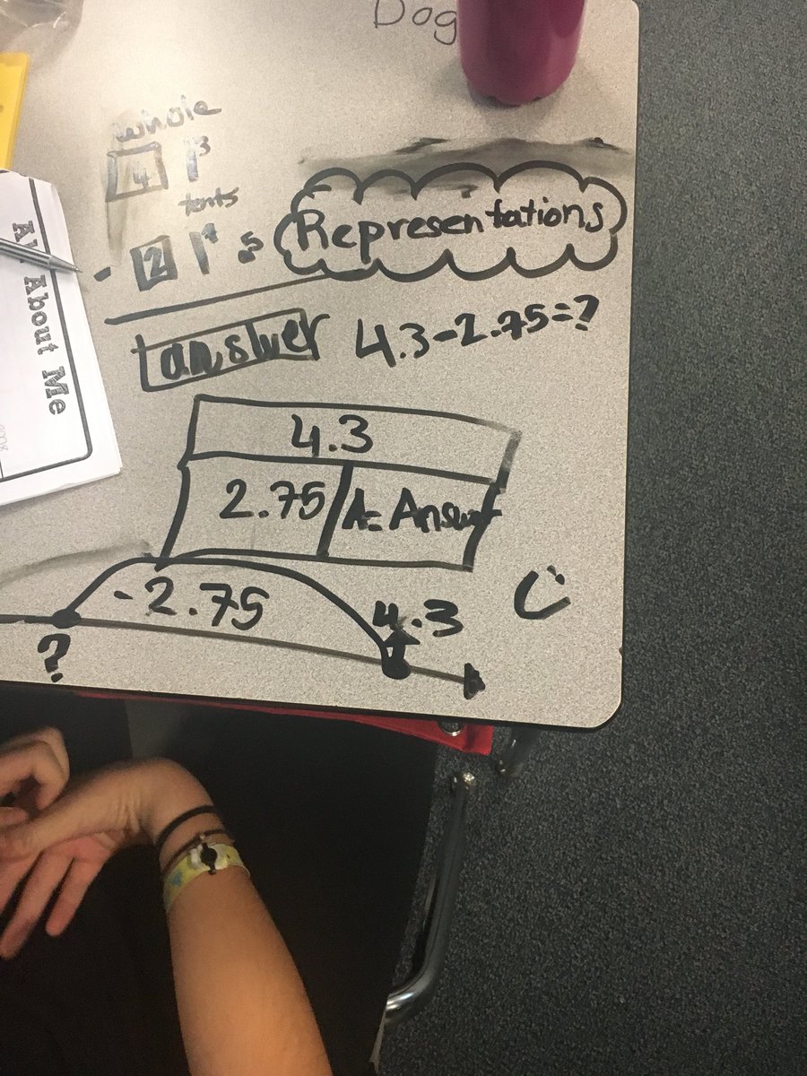 PowerofYet5's tweet photo. Representing 5th grade math problems #goforthgreatness https://t.co/aiaVIGgYRT