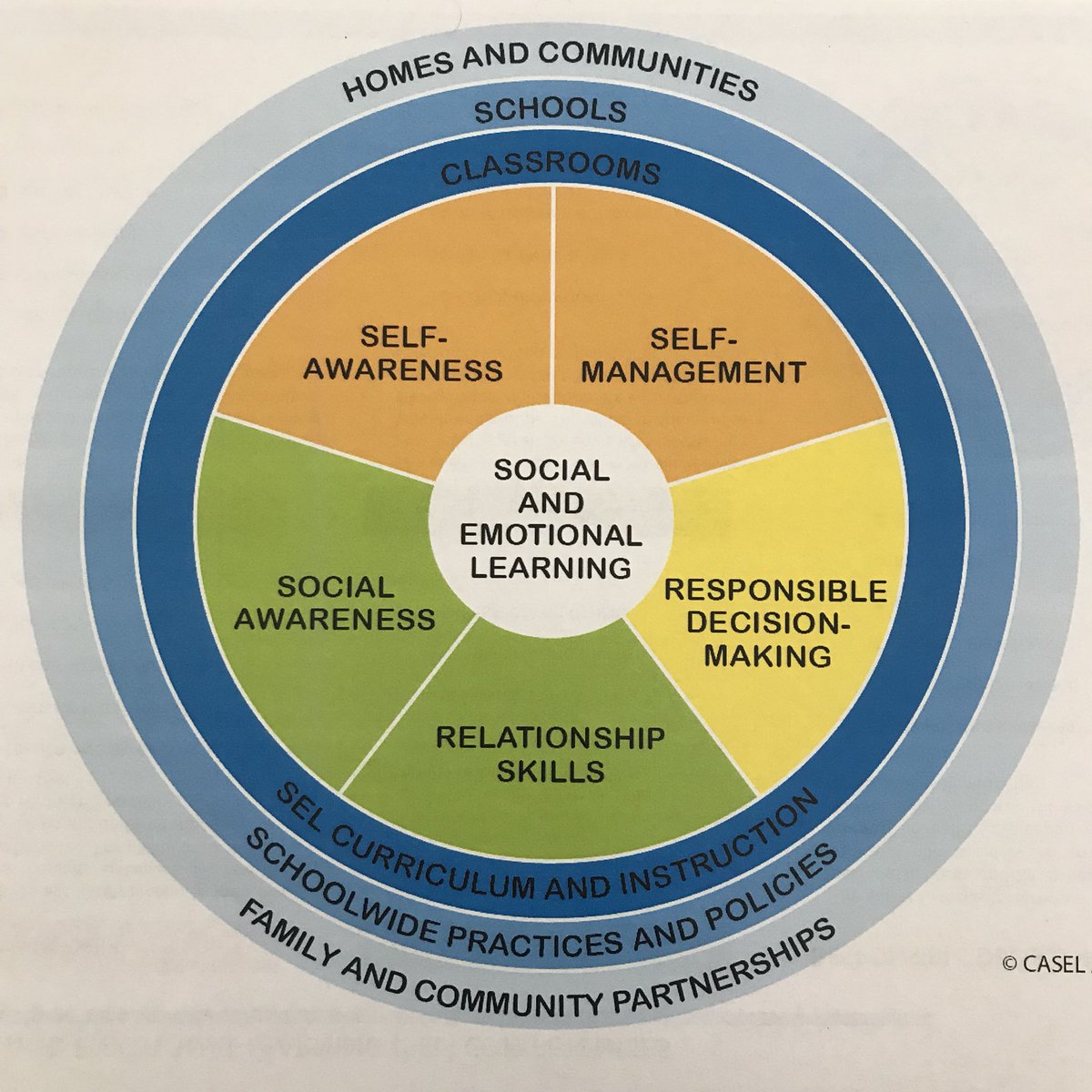 LenaweeC2C's tweet photo. Principals &amp; Superintendents from every district getting ready for another school year with a deepening focus on social and emotional learning. https://t.co/vNP2mJDDmV