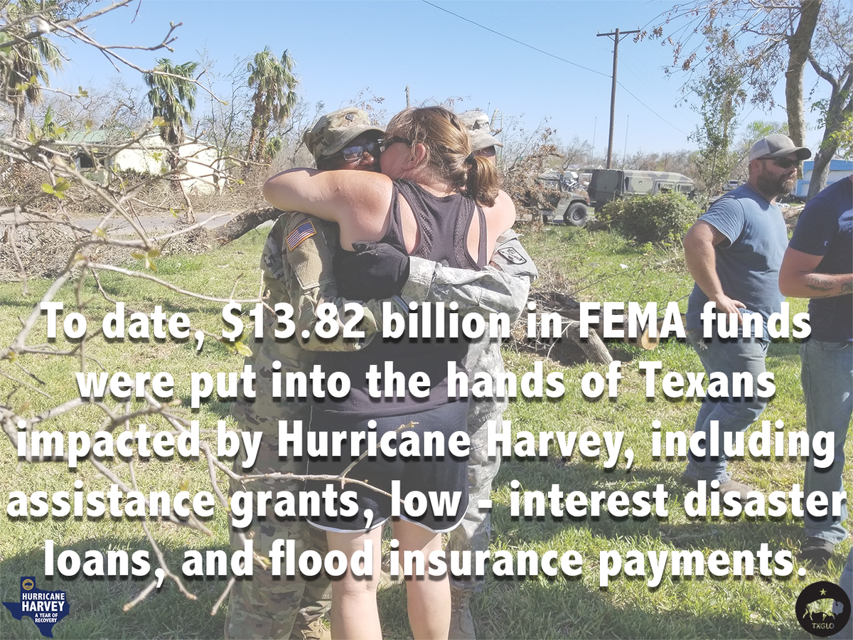 TXGLO's tweet photo. Since #HurricaneHarvey, $13.82 billion in @FEMARegion6 funds have been put into survivors' hands.
This funding has made a huge difference in helping #Texans rebuild after this terrible storm.
#AYearOfRecovery #HarveyAnniversary https://t.co/5e4BkPYDlb