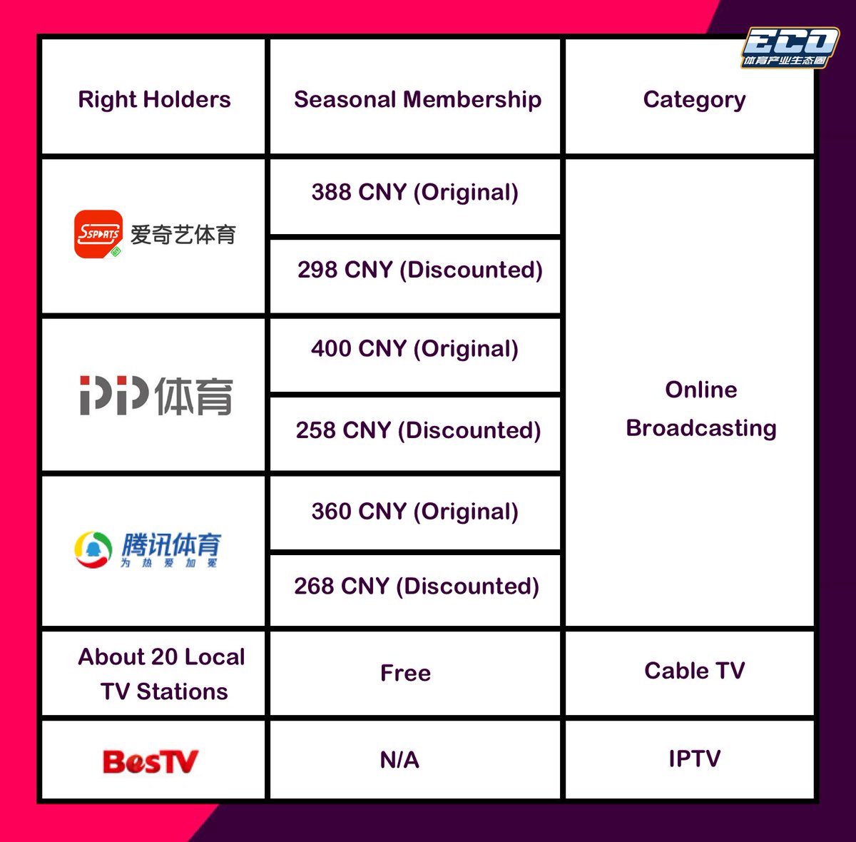 ECOSPORTS5's tweet photo. Do people watch 2018-19 #PremierLeague for free in China? Paid online broadcasting and free TV stations. https://t.co/q2Wvvy8jBO