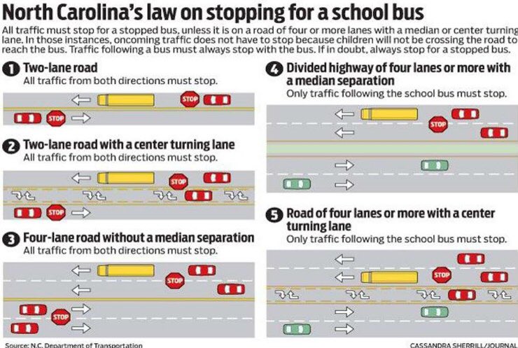 CMSPOLICE's tweet photo. CMS buses will be rolling out on Monday, August 27th.  We ask that you take a moment and review the NC law on stopping for a school bus.  #keepourstudentssafe https://t.co/o5wR0JILlF