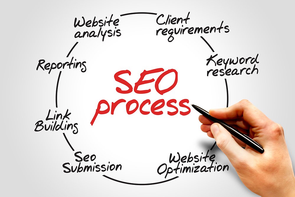 medforward's tweet photo. Search Engine Optimization is absolutely vital to today’s successful business model. MedForward, who was recently recognized by Clutch as one of Nashville’s top Marketing Agencies, provides their Top 3 Tips for #Healthcare #SEO. Read more at https://t.co/Q0BvnBUnTW  #medicalSEO https://t.co/aq9NM8FTBr