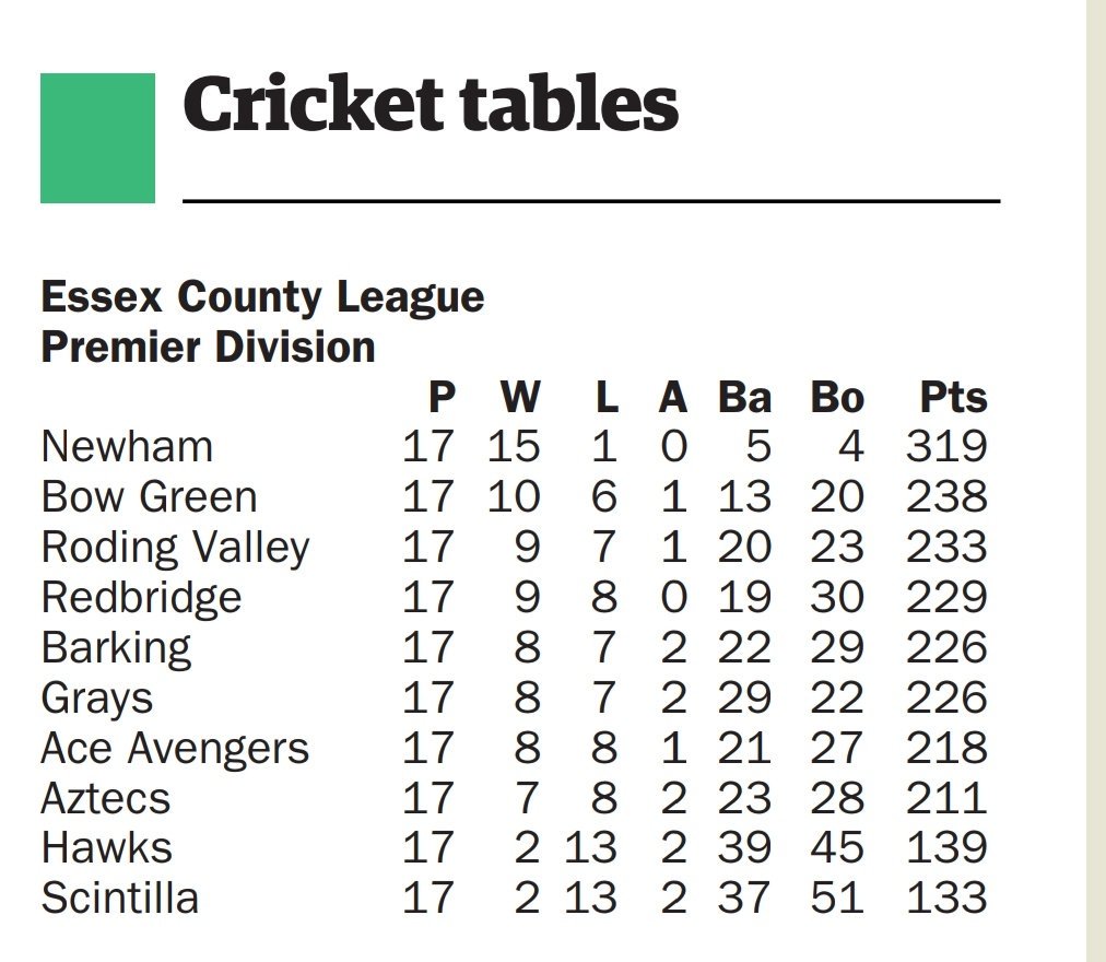 Essex county league PD