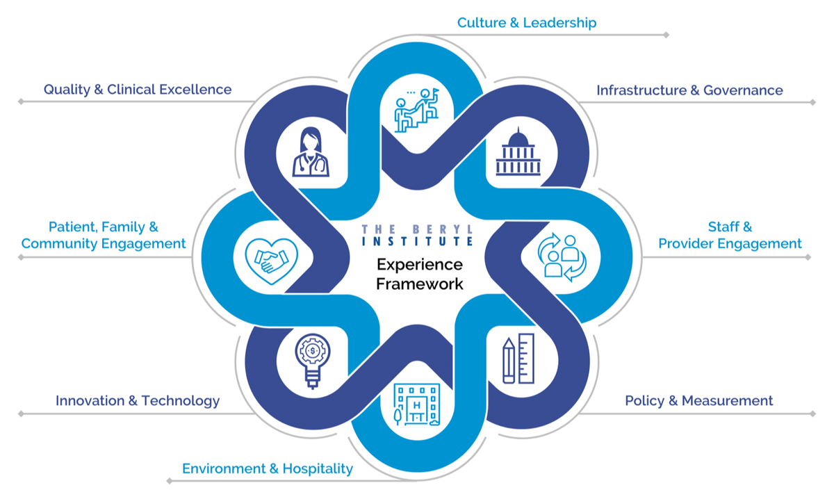 The Beryl Institute tweet media