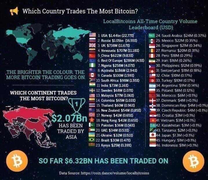 ICODiscountclub tweet media