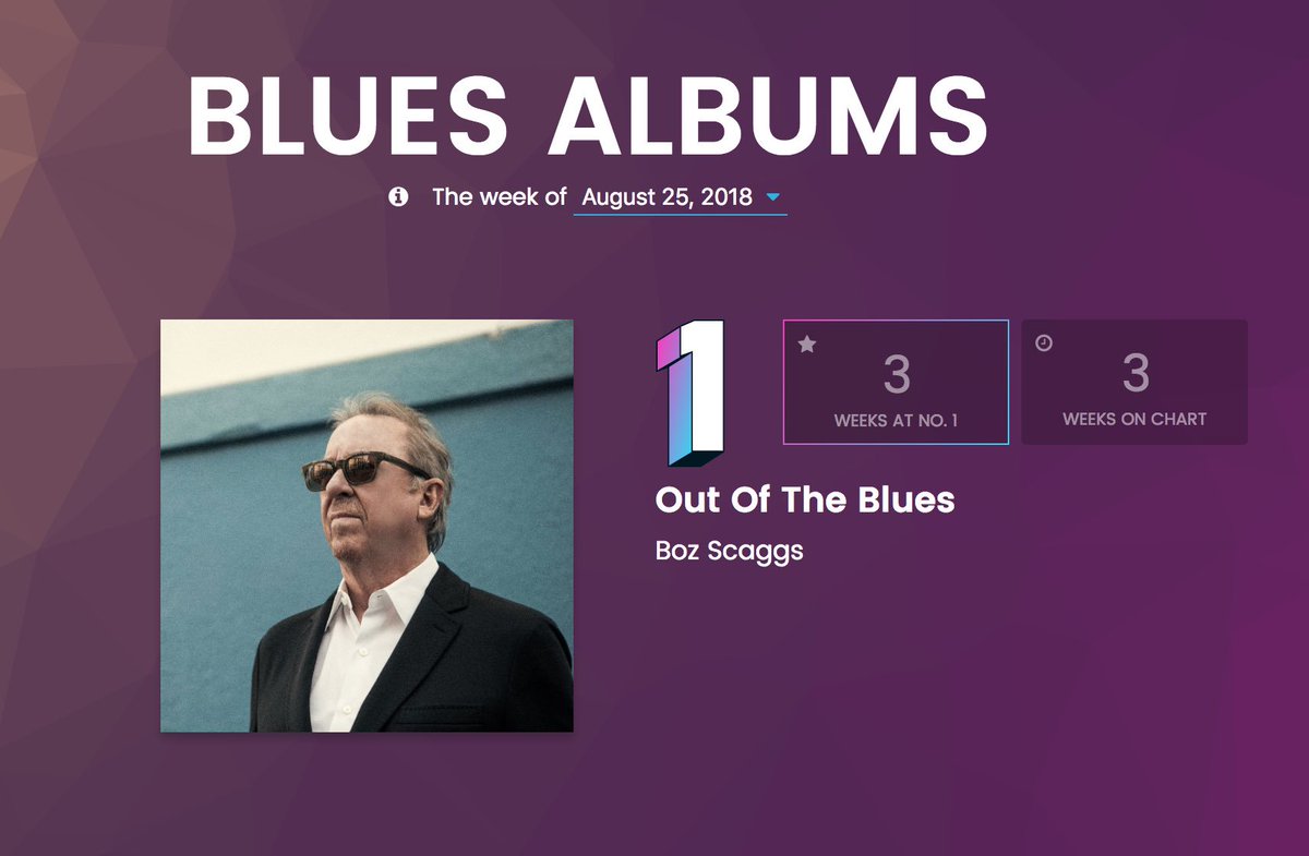 Billboard Blues Chart