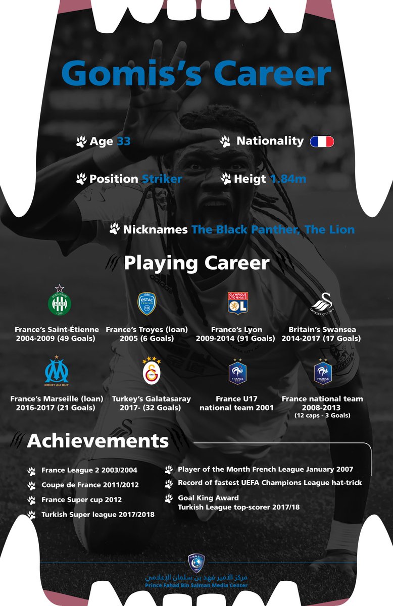 Alhilal_EN's tweet photo. 📄🐾 Let’s know more about the Black Panther @BafGomis 
#Alhilal 
#Alhilal_Infographic https://t.co/J2NAfj8nIx