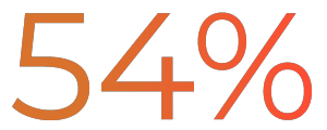 eTouchPoint's tweet photo. 54% of customers say they have higher expectations for #CustomerService than they did just one year ago. What are other trends to watch in #CustomerExperience? https://t.co/v2XAZOcYqW #CustServ https://t.co/UXNISBGrhJ
