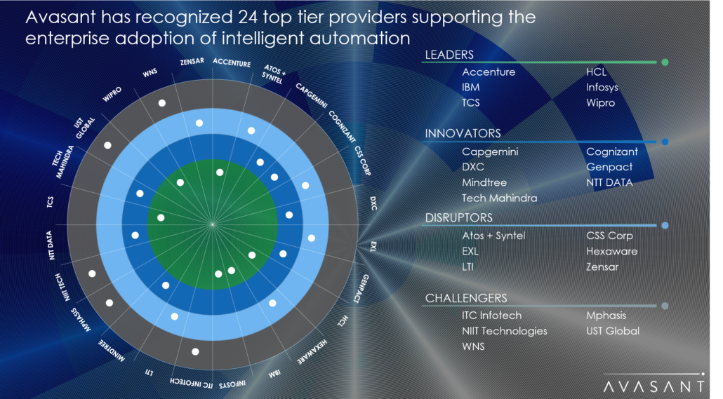 fraynarro's tweet photo. We're proud to announce the industry's most authoritative report on the Top Companies providing Intelligent #Automation services, now available for download. View the press release here:  https://t.co/TPgjKwxX6O #digital #ZeroIn #RadarView #RPA #IA #CIO #EmpoweringBeyond https://t.co/qSGWOHCYw2