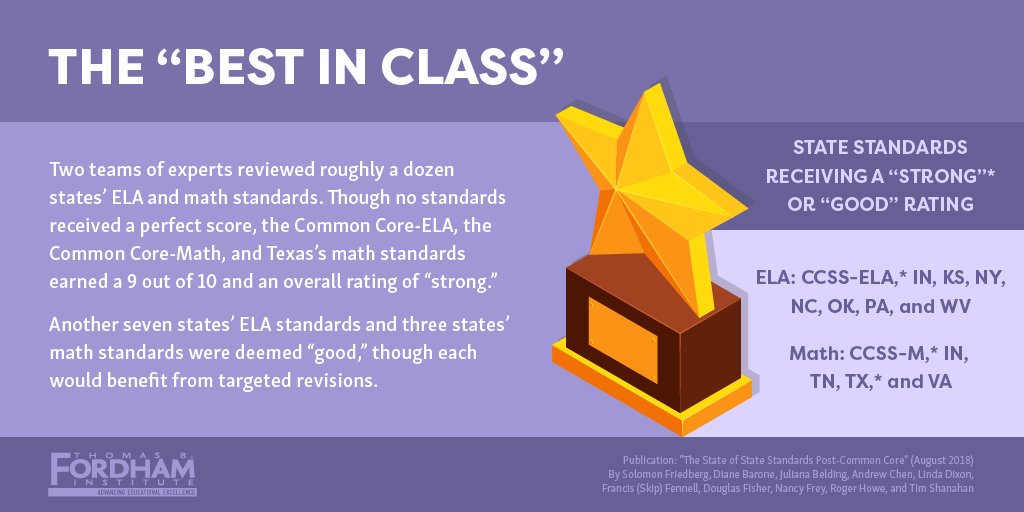 EducateIN's tweet image. The Thomas B. Fordham Institute has recognized Indiana with high marks for our English/Language Arts &amp;amp; Mathematics standards. This is great news for our schools!  @educationgadfly&apos;s recognition confirms Indiana can be confident we are preparing our students for academic success.