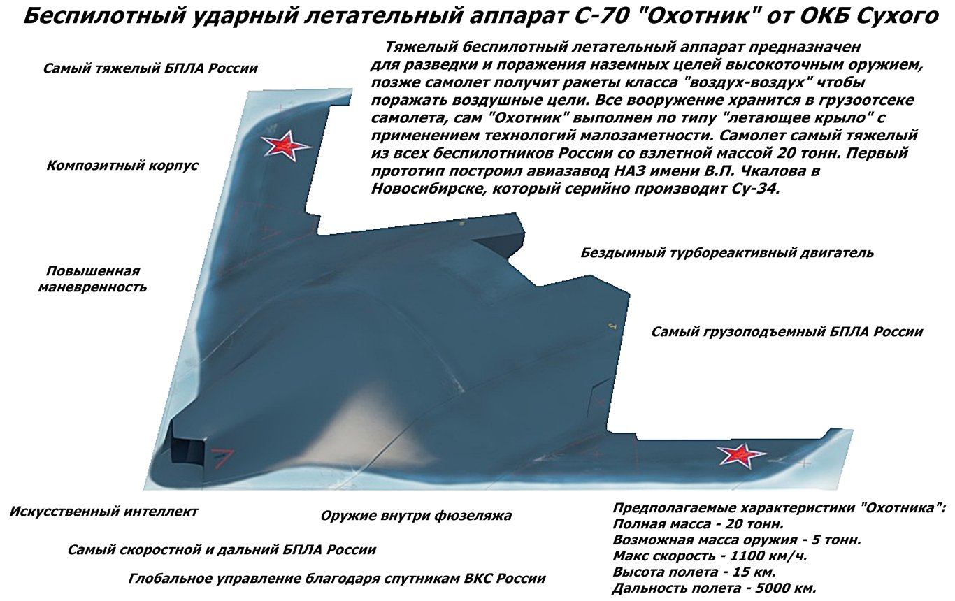 тяжелого ударного беспилотника «охотник». с 70 охотник характеристики. охотник бпла ударный тяжелый. с 70 охотник характеристики. ударный бпла с-70 «охотник» ттх.