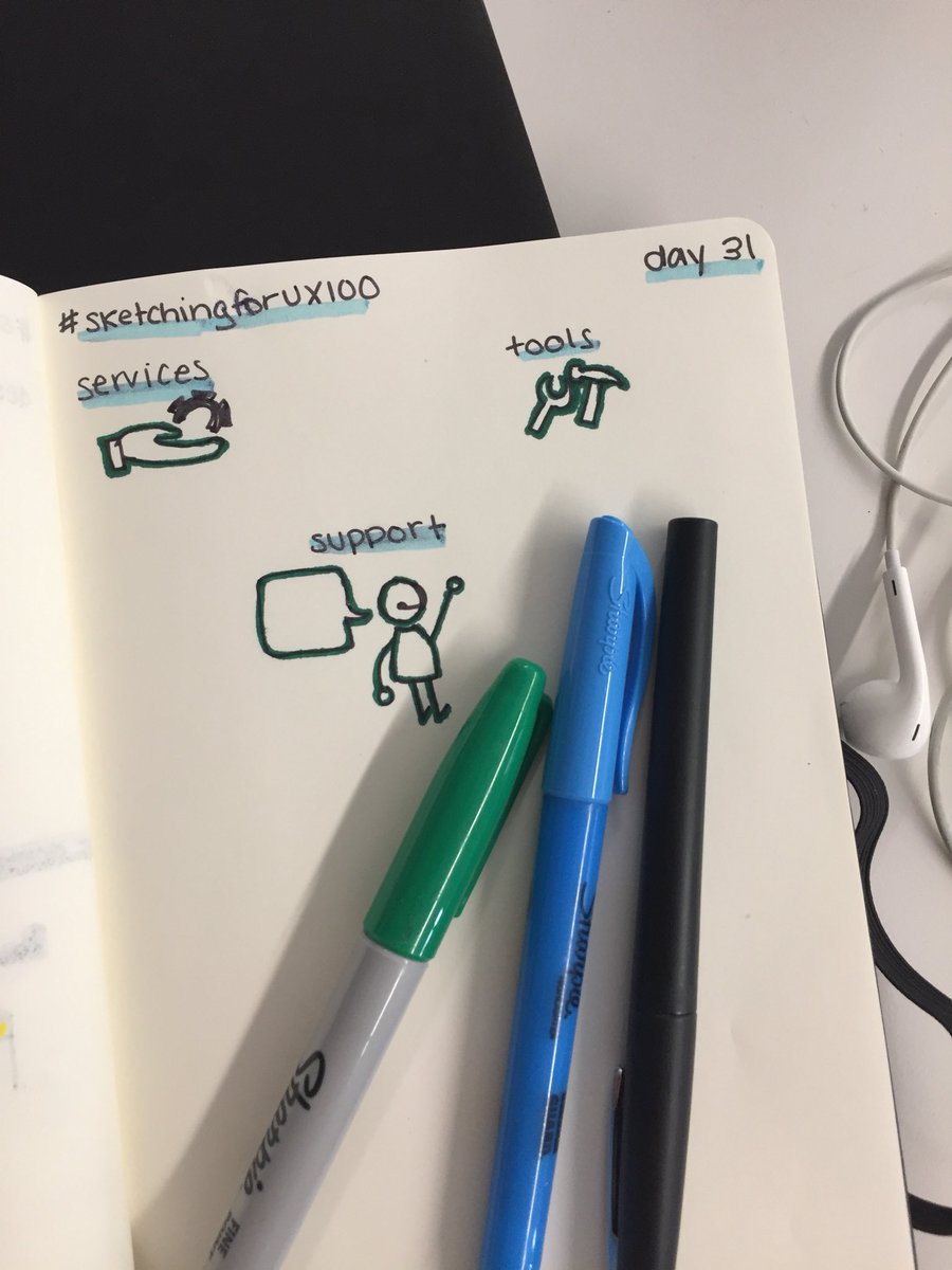 templeitsme's tweet image. Day 31: Services, tools, support. #sketchingforux100