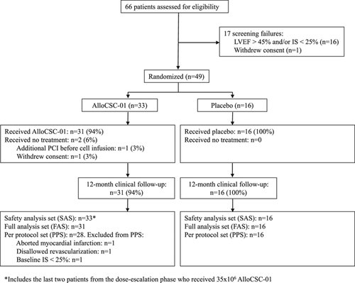 accumulation of organic carbon in marine sediments results from