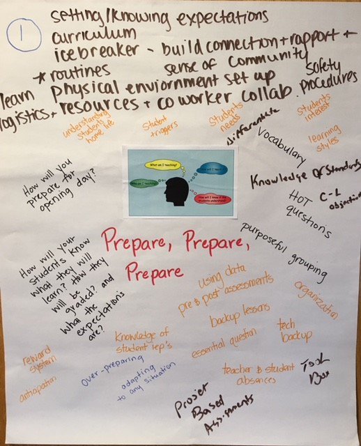 MVPDevAllDay's tweet photo. Classroom Management Top 5 - #MVPDevAllDay #MVPDevNTO @JAdesTermini https://t.co/T8EXWGvdwA