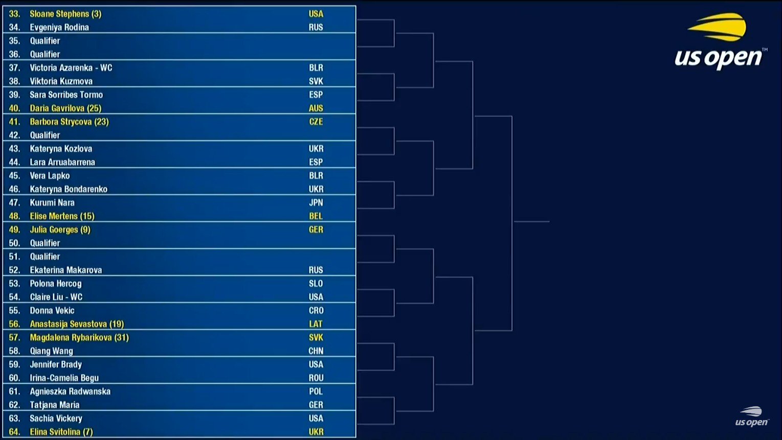 Jeu, Set et Maths on Twitter "Le tableau du simple dames de l'usopen