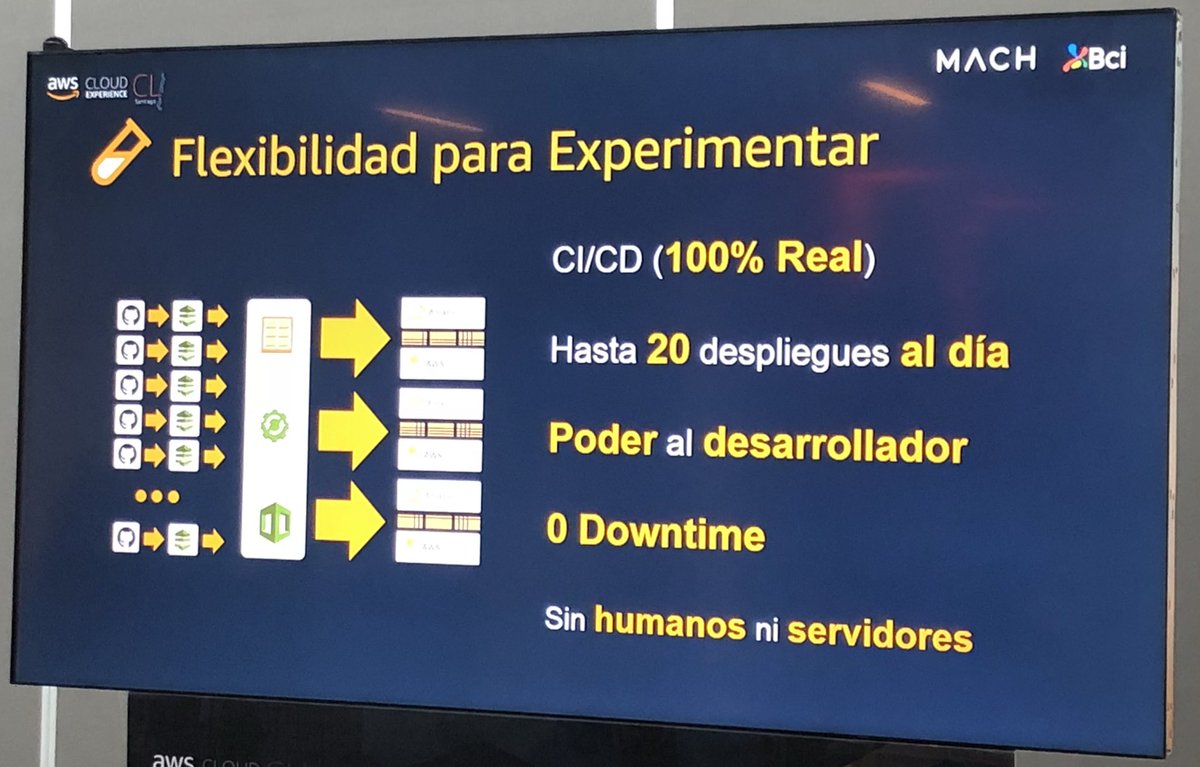 Janis_0141's tweet photo. Fe en poder implementar CI/CD 💪🏻, luego a la nube....beautuful!!! #AWSCloudExperience #ISL #sinhumanos #sinservidores 😱 https://t.co/0FJubGK8Xr