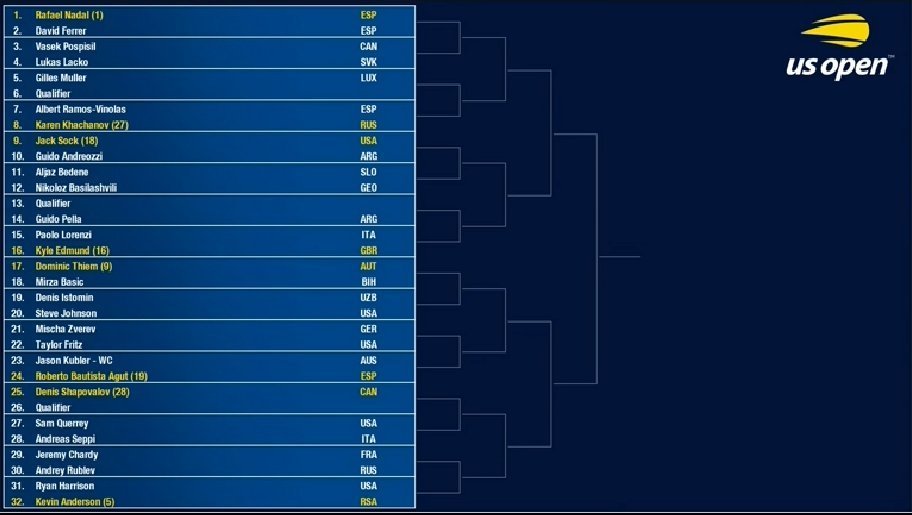 2018 US Open Tennis Draw LIVE Tennis TheSportsman